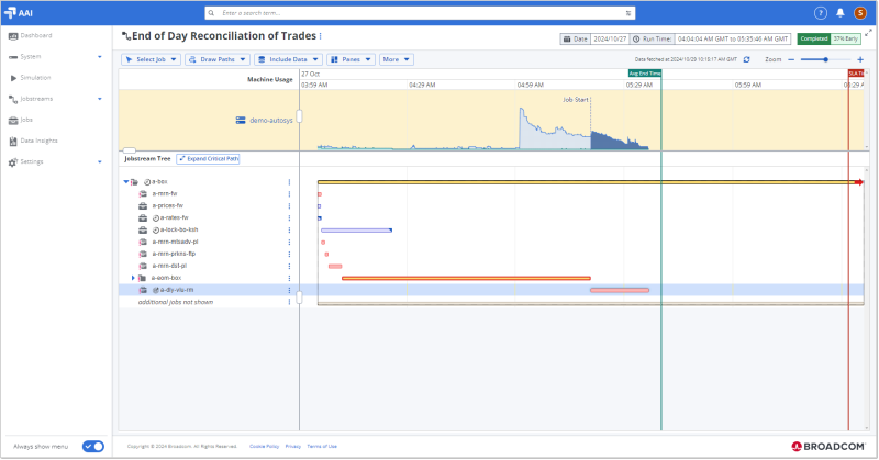 Overview of the areas on the Gantt chart for a jobstream run