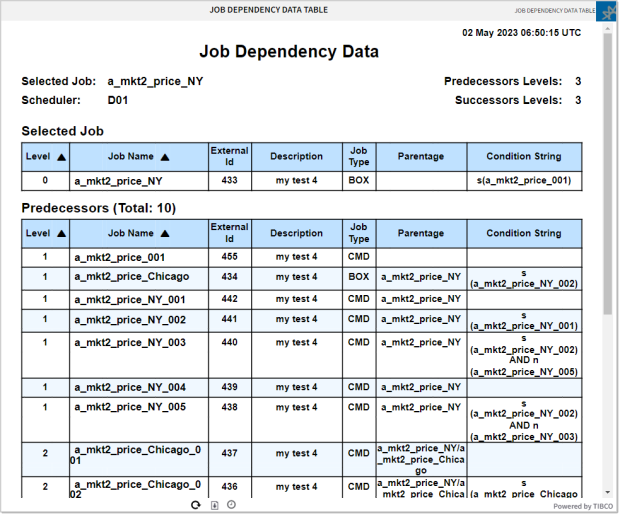 Screenshot of the Job Dependency Data Table Report