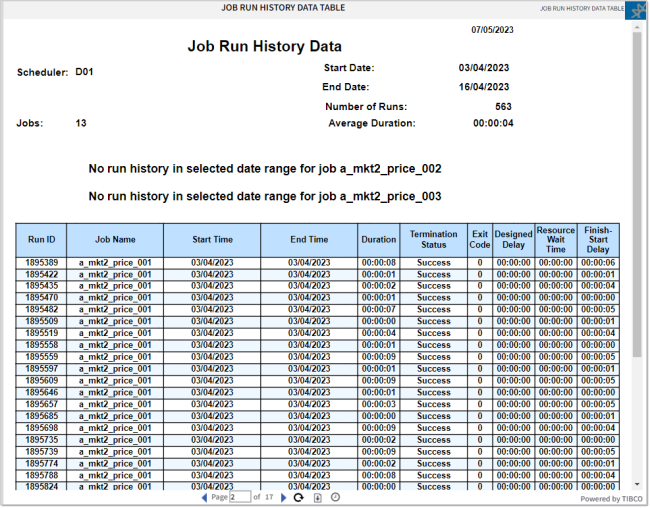 Screenshot of the Job Run History Data Table report