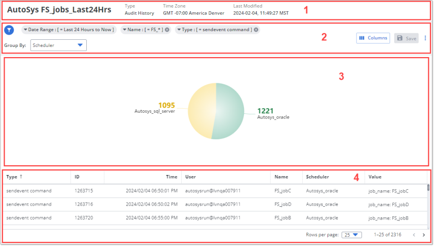 An open data insight with the regions outlined and numbered as described below it