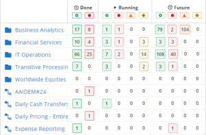 Screenshot of the left pane of the Jobstream Runs timeline view.