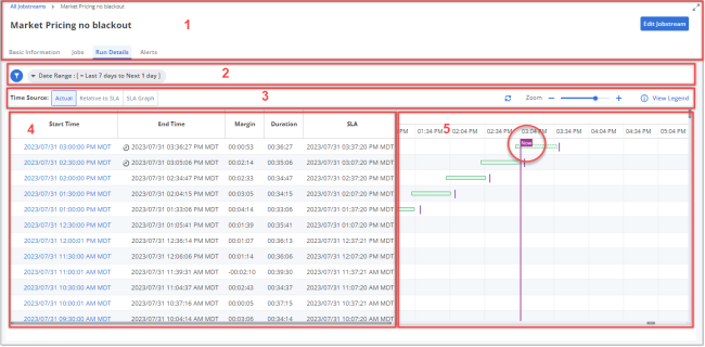 Jobstream Run Details - the "Actual" view