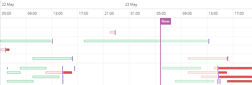 Screenshot of the right pane of the Jobstream Runs timeline view, that is, of the timeline pane.