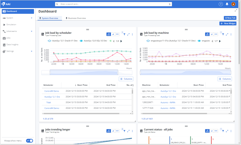 Yearly view of the Business Area Monthly Performance Data Insight with areas marked and numbered for the description