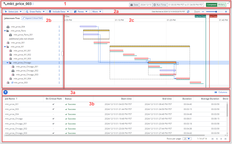 Overview of the areas on the Gantt chart for a jobstream run