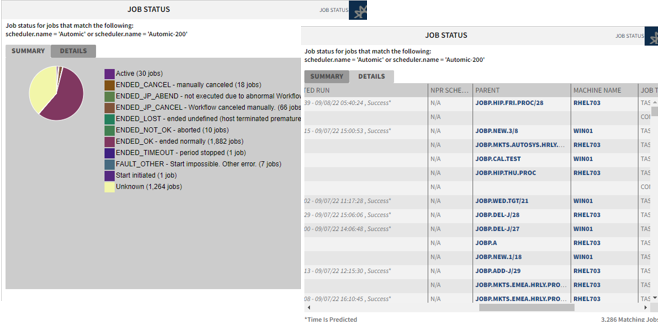 Screenshot of a Job Status panel