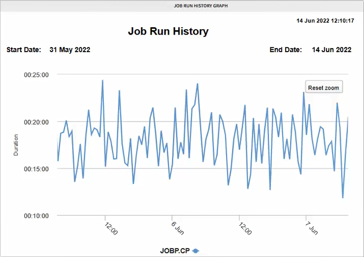 Screenshot of the Job Run History Graph report