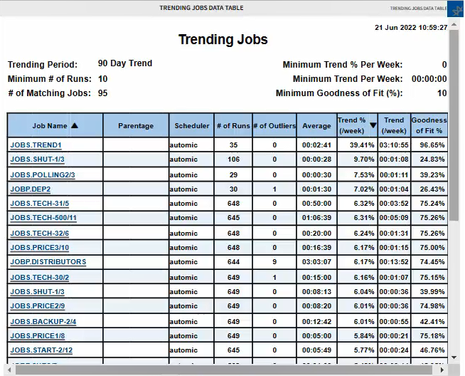 Screenshot of the trending jobs data report