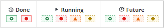 Screenshot showing the Done, Running and Future statuses with their color codes and their sub-statuses.