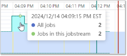 Overview of the areas on the Gantt chart for a jobstream run