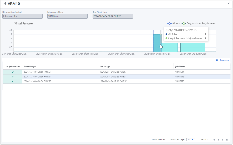 Overview of the areas on the Gantt chart for a jobstream run