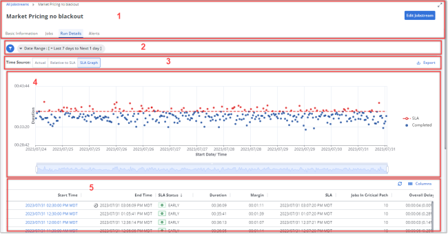 Jobstream Run Details - the "Actual" view