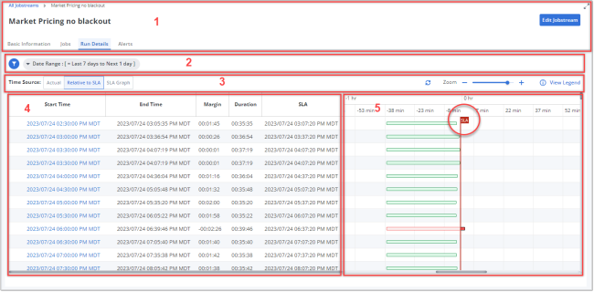 Jobstream Run Details - the "Actual" view