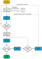 Flowchart illustrating the upgrade and rollback steps.