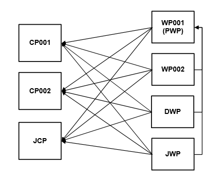 Graphic depicting server processes communication.