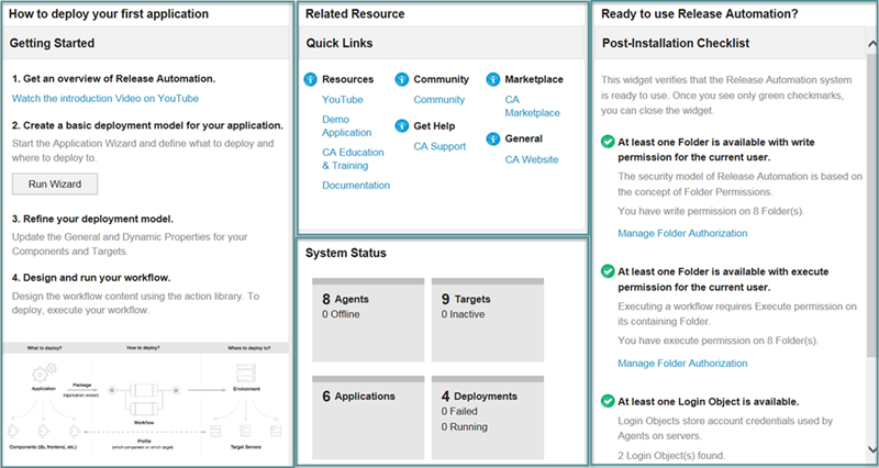 Image displaying ARA default dashboard