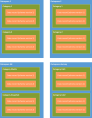 View of Dataspaces logically organized