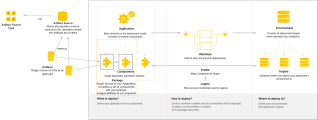 Image displaying artifacts in context of ara deployment model