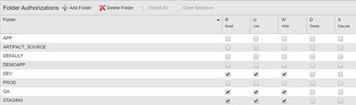 Image showing release automation folder authorizations