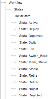 Image displaying states