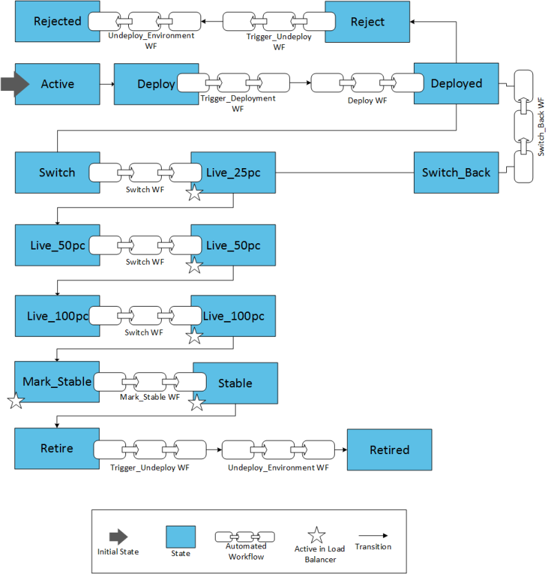 Graphic depicting Package Stateflow Model