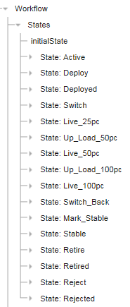 Image displaying package states