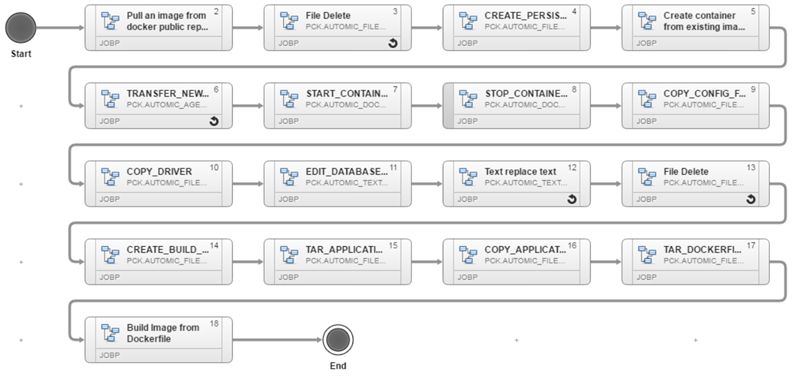 Graphic displaying actions in component workflow