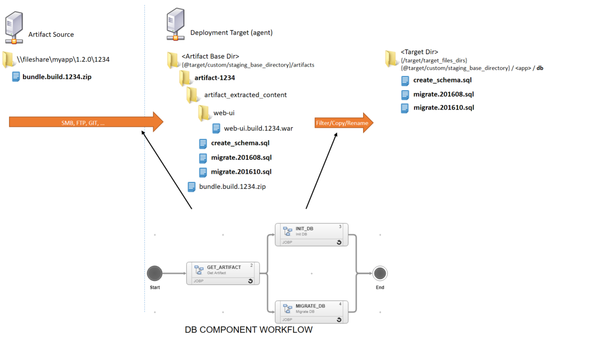 Image depicting file transfer mechanism.