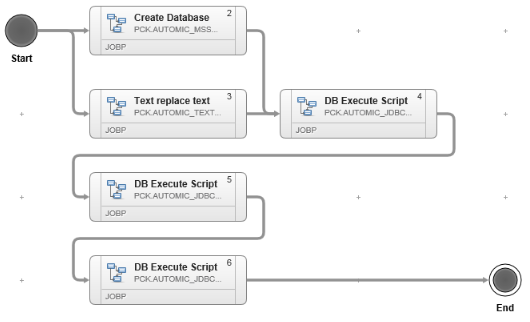 Graphic displaying actions in component workflow