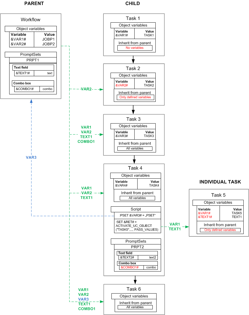 Click to expand Variables page