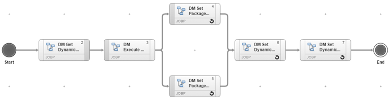 Image displaying actions in component workflow