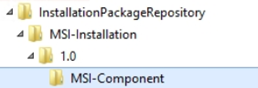 Image displaying MSI Package structure