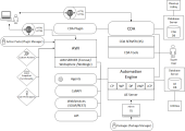 Graphic depicting the system overview