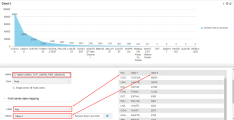 Chart 3: Session time in seconds