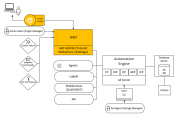 Graphic depicting the system overview with focus on the web interface