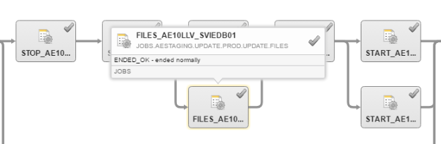 Monitoring Workflows
