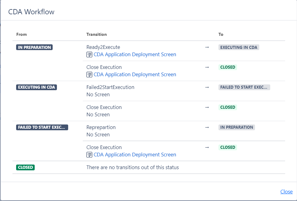Image showing state transitions in JIRA