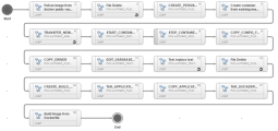 Image displaying actions in component workflow