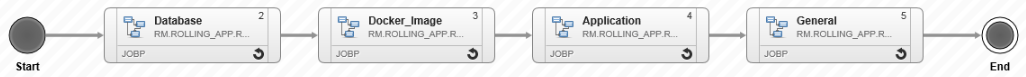 Image displaying component workflows in application workflow