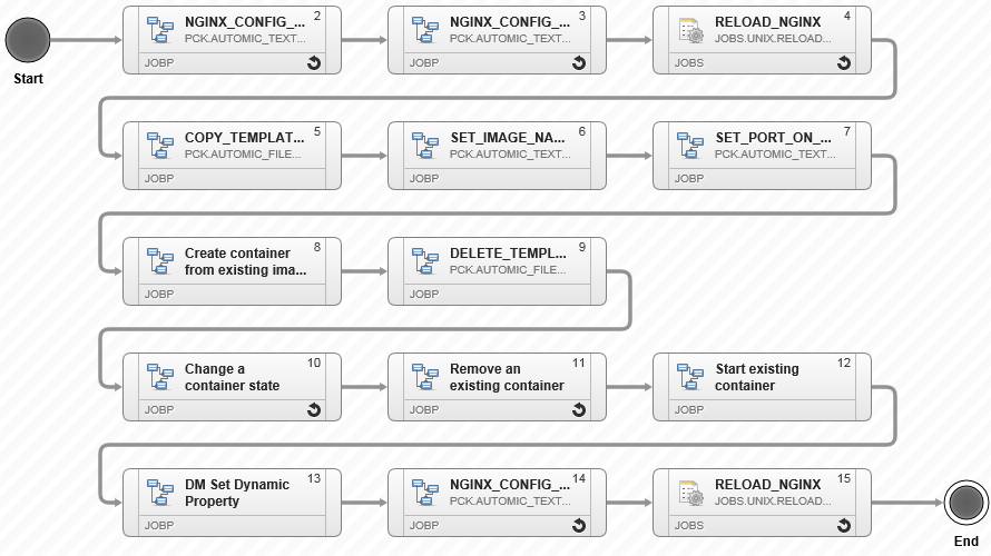 Image displaying actions in component workflow