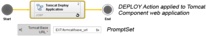 Image displaying action promptsets