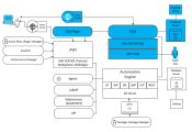 Graphic depicting ARA system overview