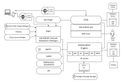 Graphic depicting the system overview