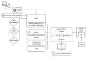 Graphic depicting the system overview