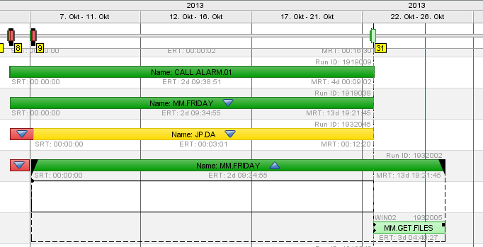 Finden des Workflows