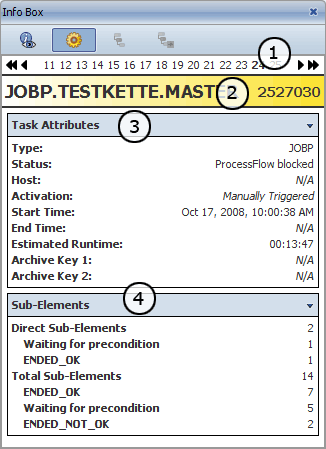 Ansicht 'Tasks' der Infobox