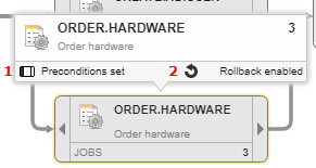 Screenshot mit dem Tooltip einer Aufgabe, in der Vorbedingungen gesetzt und Rollbacks aktiviert sind
