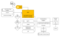 Grafische Darstellung der Systemübersicht mit Fokus auf das Web Interface