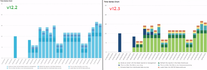 Vergleich der Farbpalette zwischen v12.2 und v12.3 von Analytics Charts